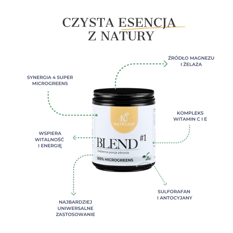 blend-nutrileaf-microgreens-mikroliście-liofilizowane-superfood (2).png